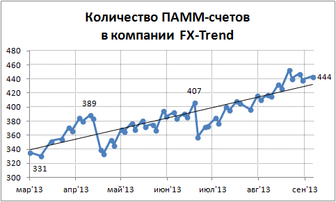 10 лучших компаний форекс guest html скрипт форекс открытие отложенного ордера